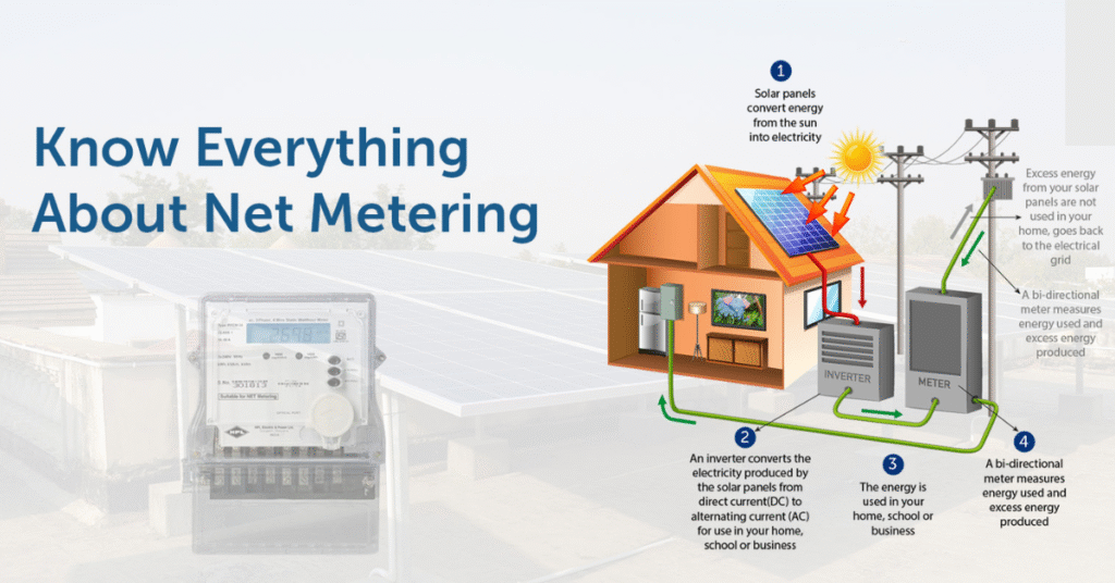 How Net Metering Works