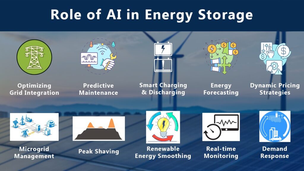 Role of AI and IoT in Smart Energy Storage
