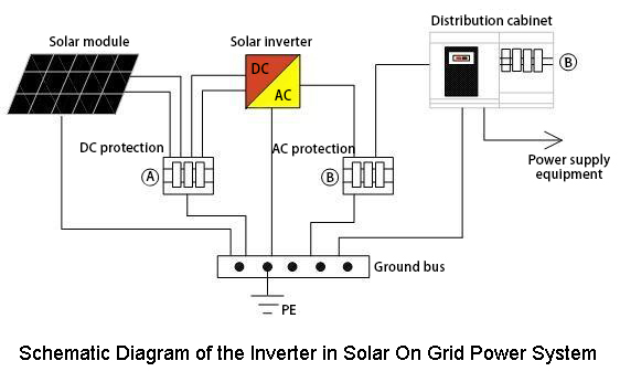 how on grid solar inventor works