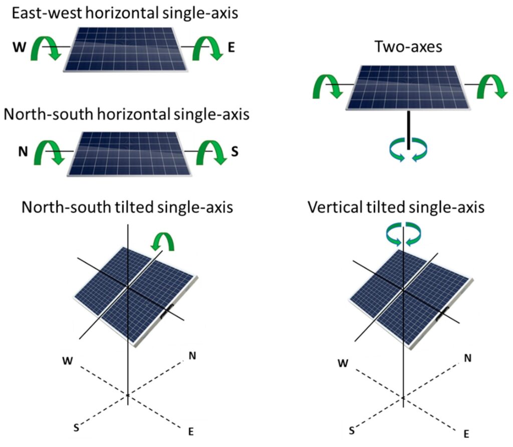 double axis solar panel