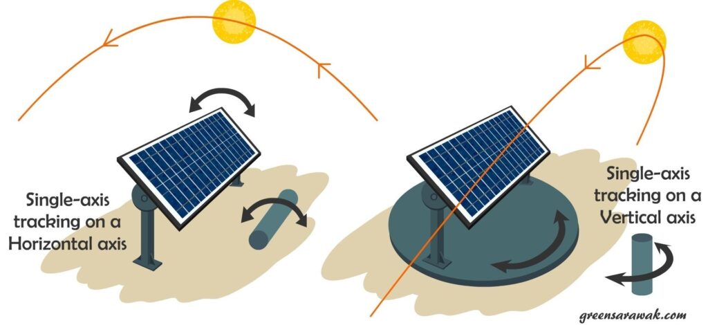 single axis solar panels