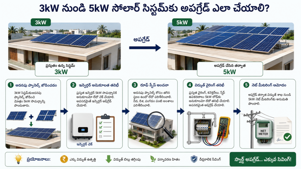 upgrade process from a 3kW rooftop solar system to a 5kW system