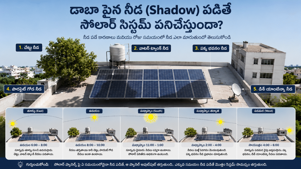 Solar Shadow Analysis