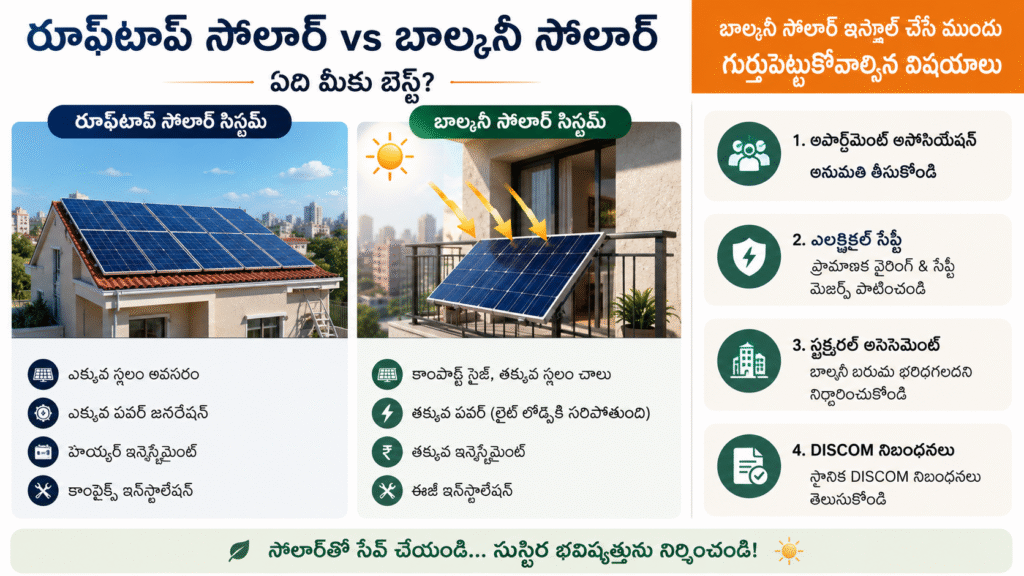 Solar Installation in west godavari