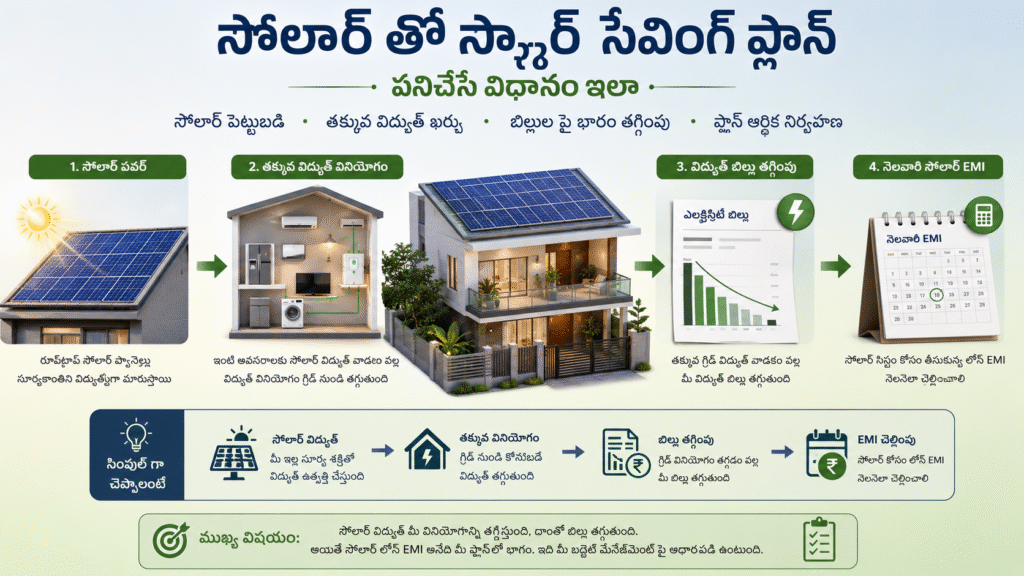 Is rooftop solar a long-term investment?