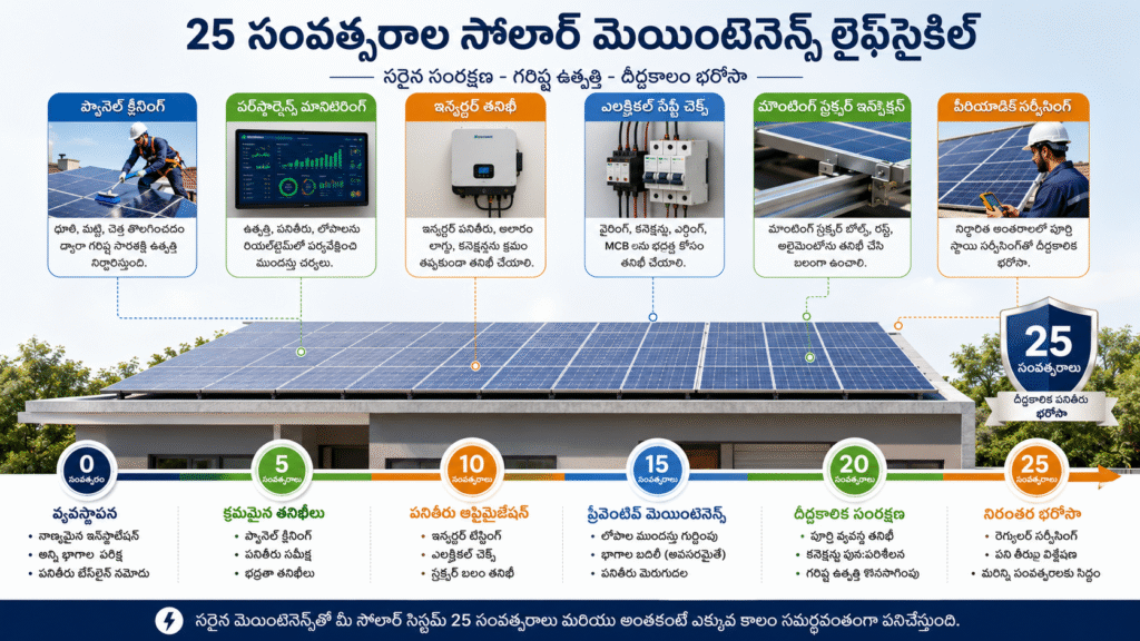 Rooftop Solar Maintenance