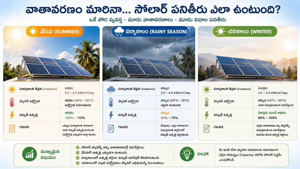 Do solar panels generate electricity on cloudy days?