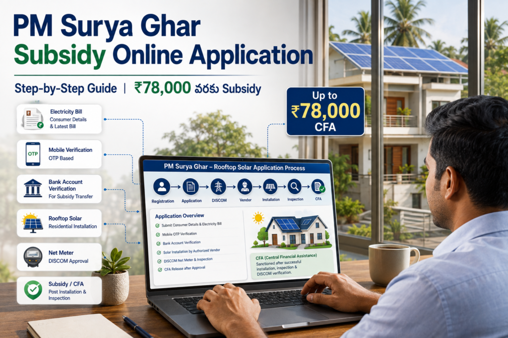 PM Surya Ghar subsidy online application ఎలా చేయాలి?