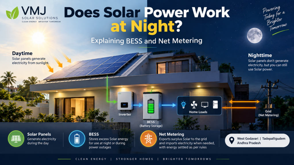 how solar power works at night