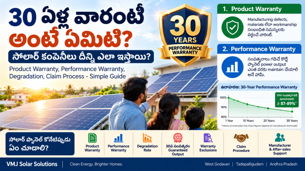 30 ఏళ్ల Solar warranty అంటే ఏమిటి?