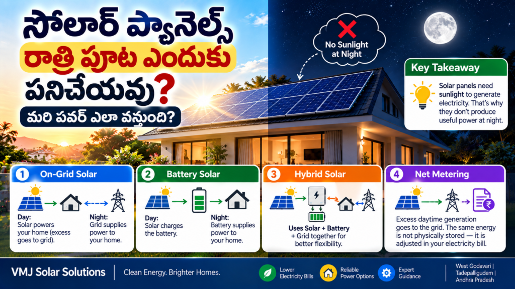 సోలార్ ప్యానెల్స్ రాత్రి ఎందుకు పనిచేయవు
