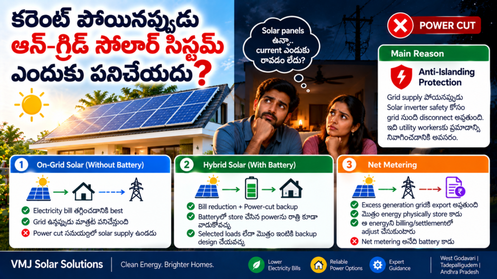 కరెంట్ పోయినప్పుడు On-Grid Solar ఎందుకు పనిచేయదు?